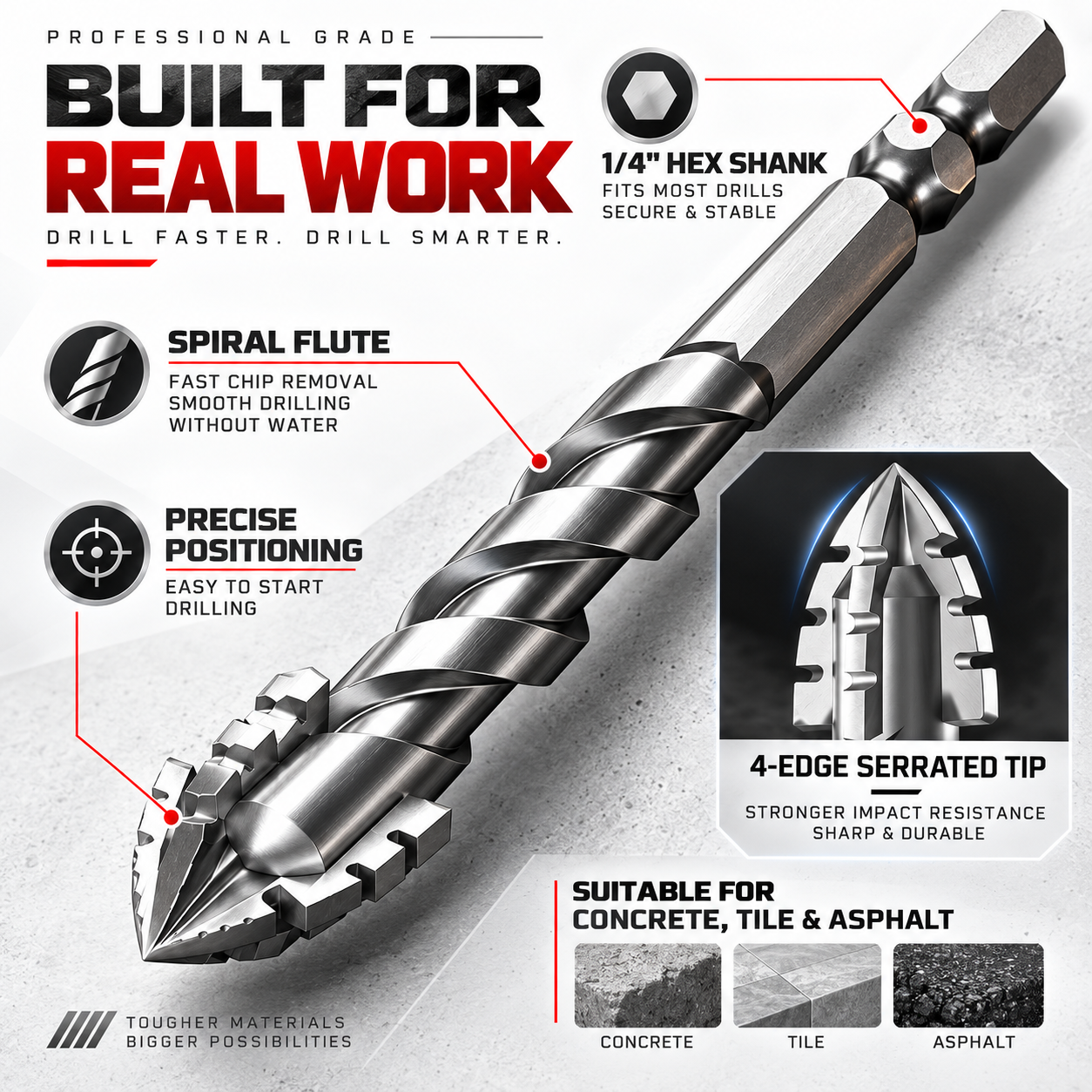 NOZOMI 4-Edge Serrated Masonry Drill Bits Secondary image